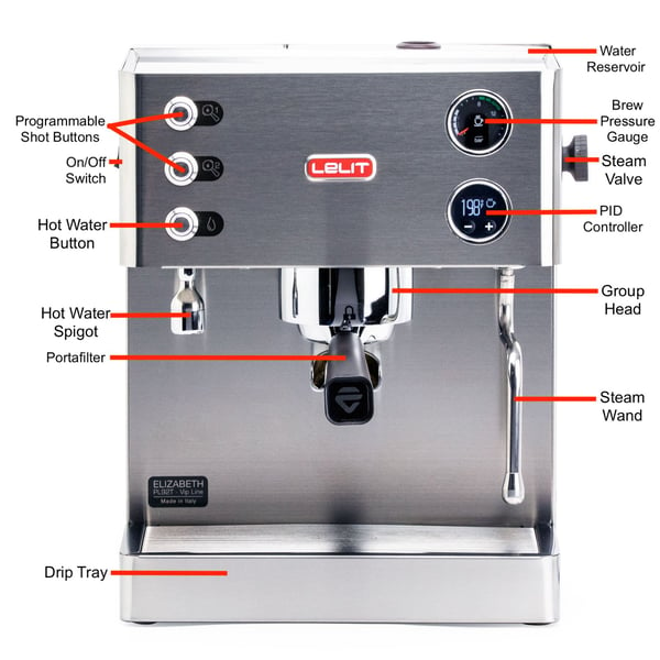 Parts of an Espresso Machine that Every Barista Should Know