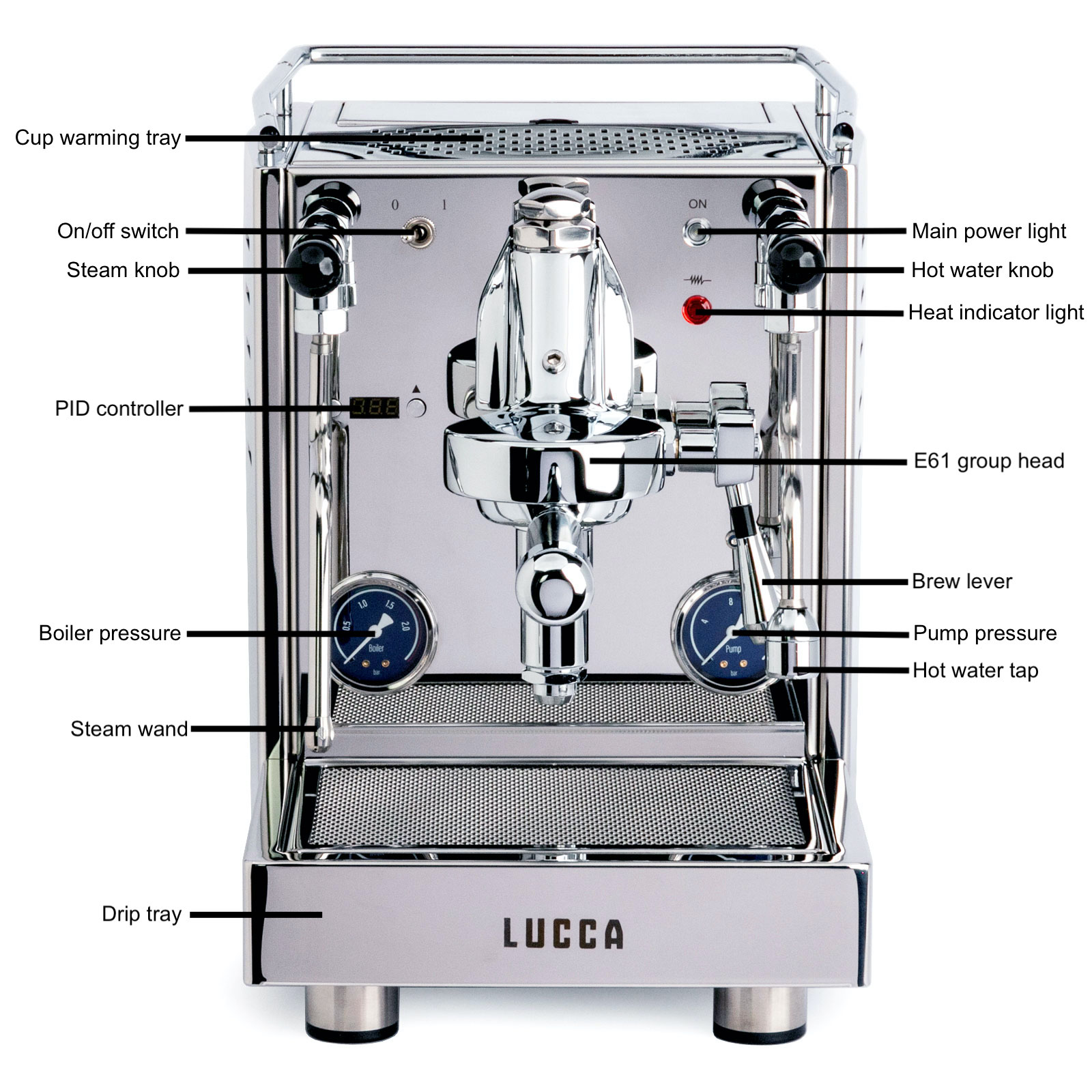 LUCCA X58: User Manual