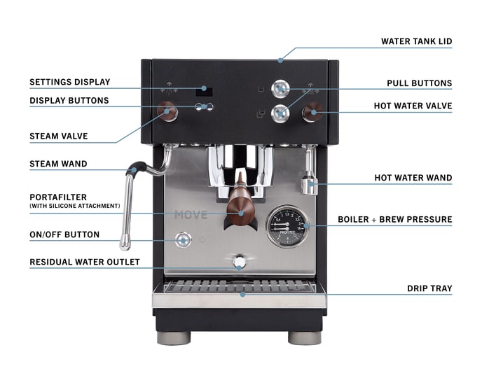 Profitec_MOVE_ProductMap