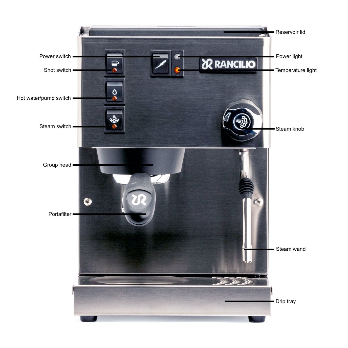 Rancilio Silvia User Manual