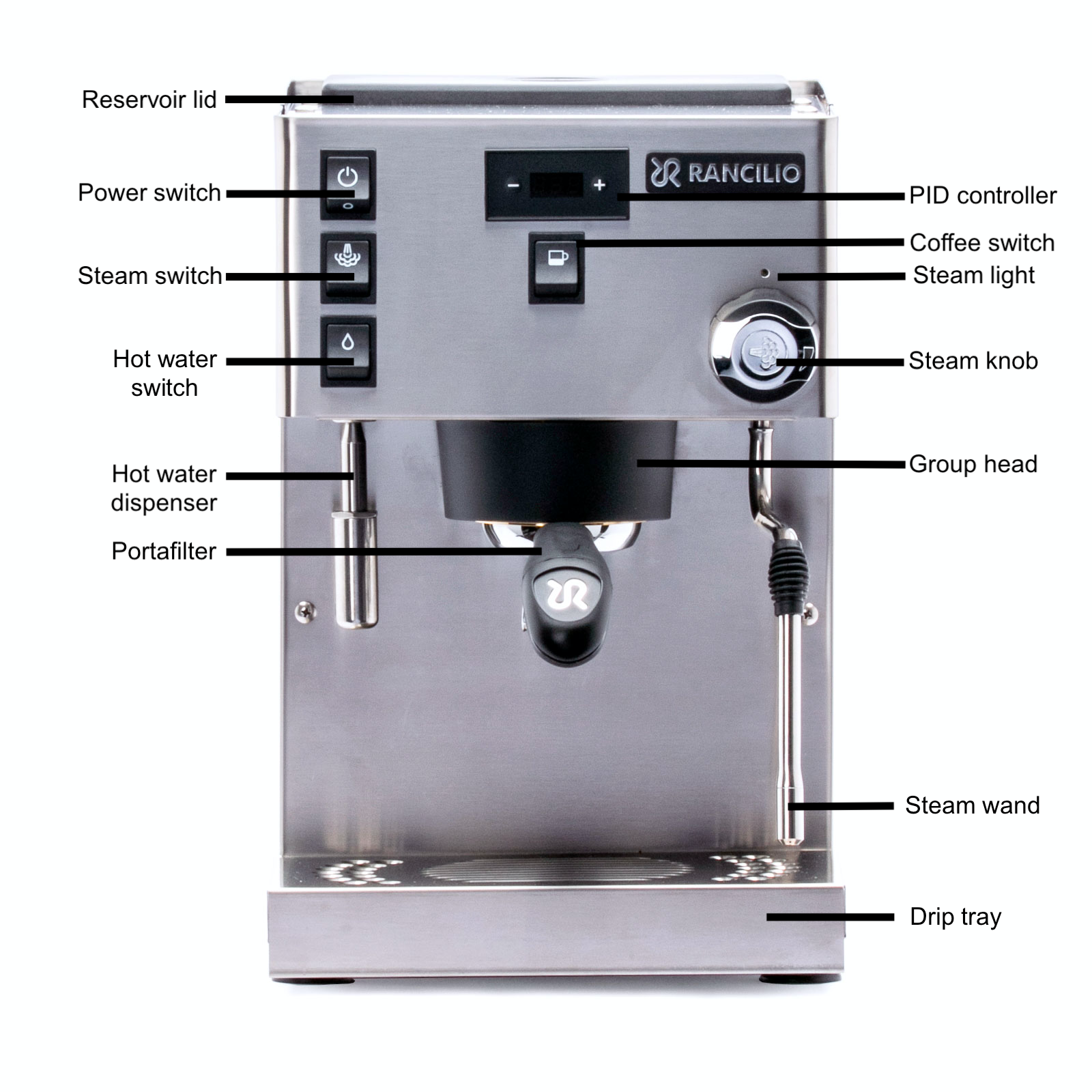 Rancilio Silvia Pro User Manual