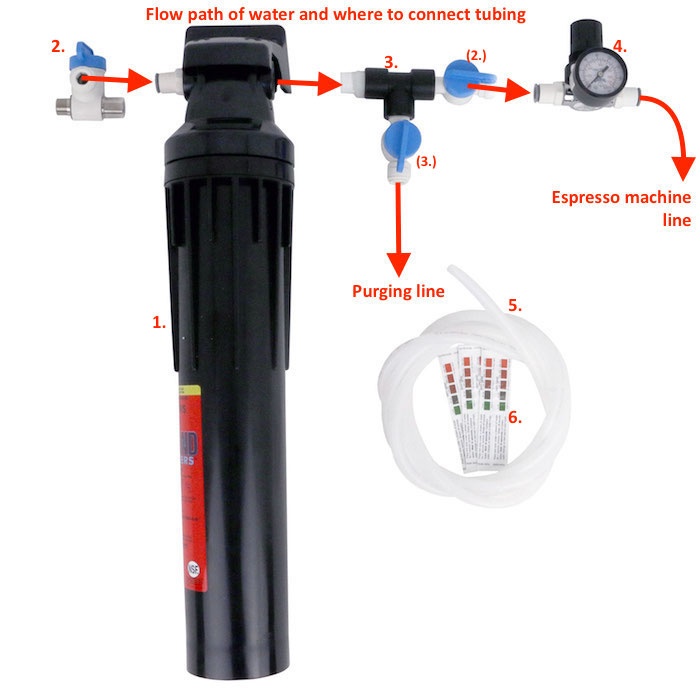 Water Filter and Softener System Installation