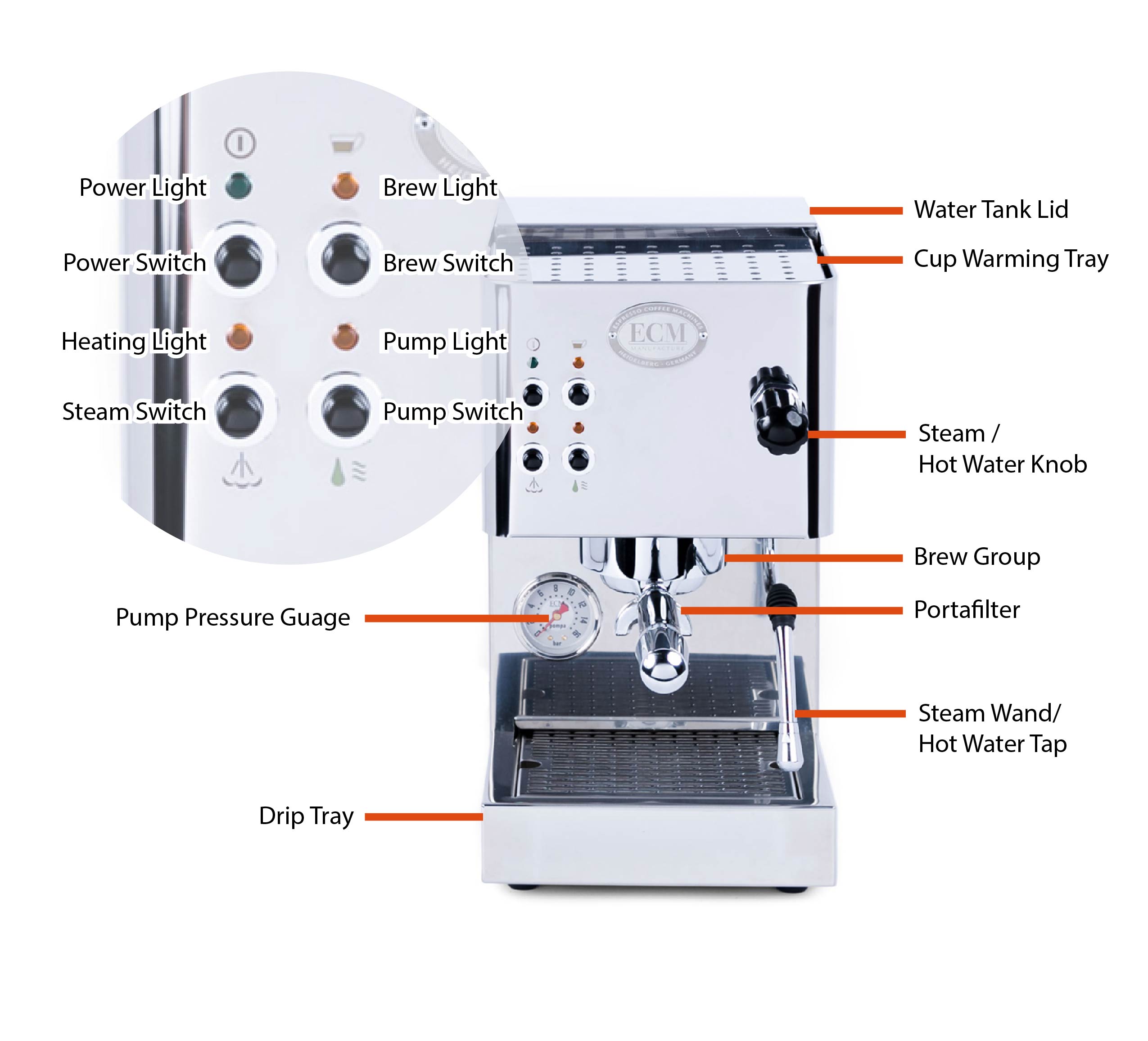 Ecm casa 2024 v espresso machine