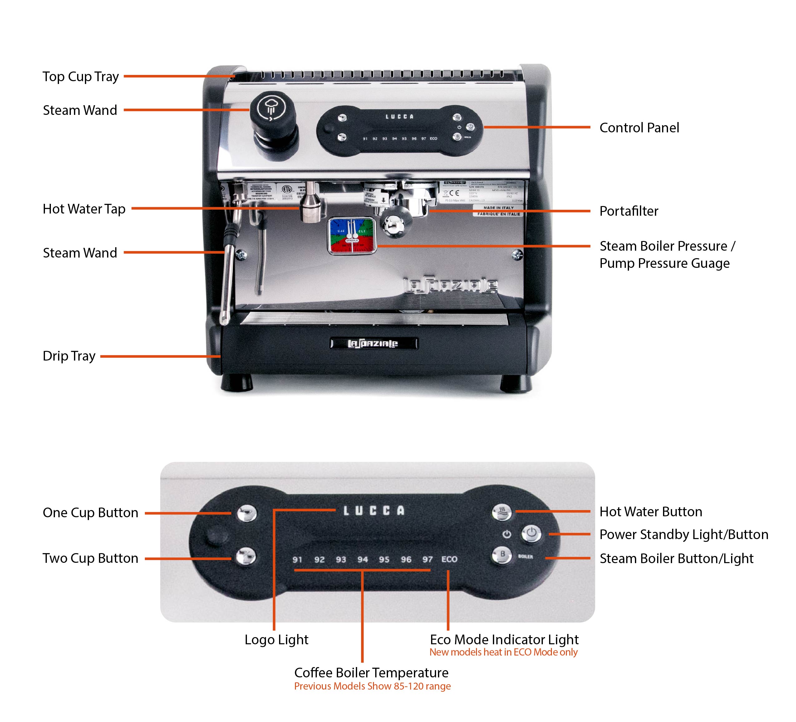 LUCCA A53 Diagram