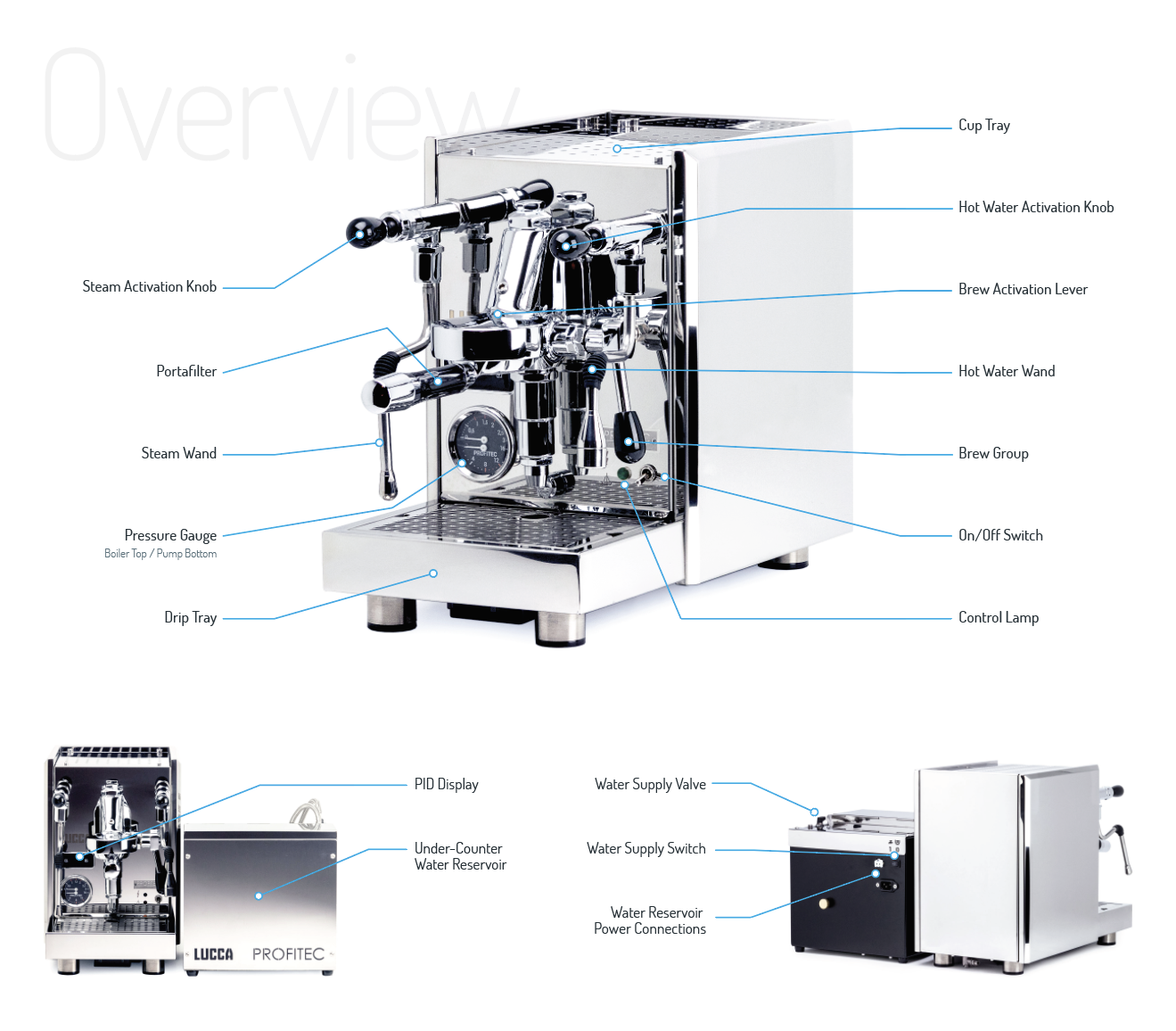 LUCCA S58 espresso machine from Profitec parts diagram