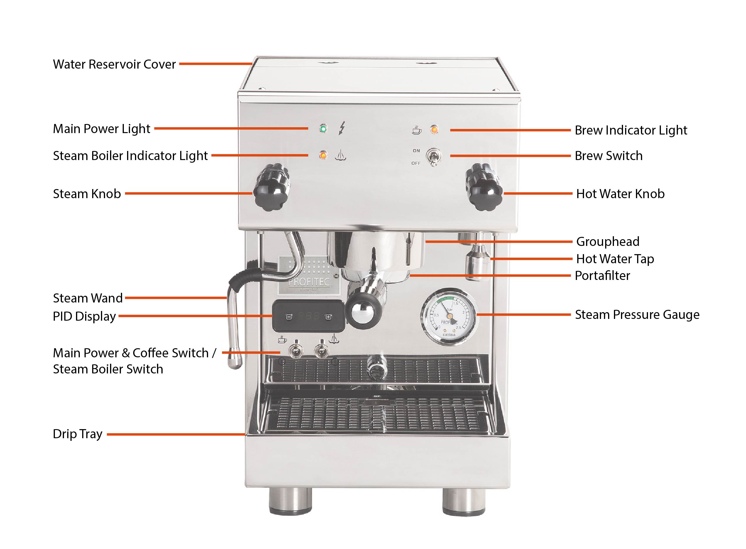 Pro 300 machine diagram