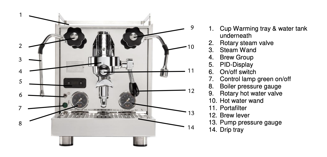 Pro 600 diagram