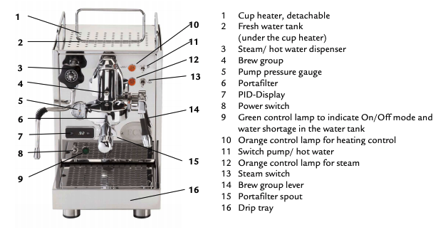 ECM Classika espresso machine: User Manual and machine diagram