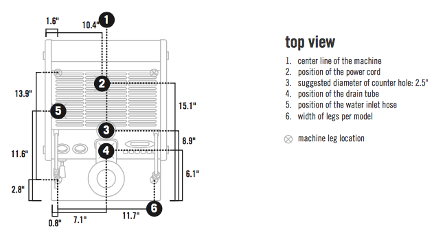 La Marzocco GS3: Installation Guide