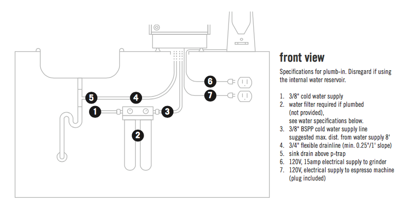 La Marzocco GS3: Installation Guide