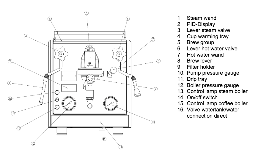 Profitec Pro 700: User Manual