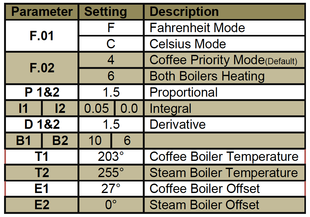 LUCCA M58 espresso machine User Manual