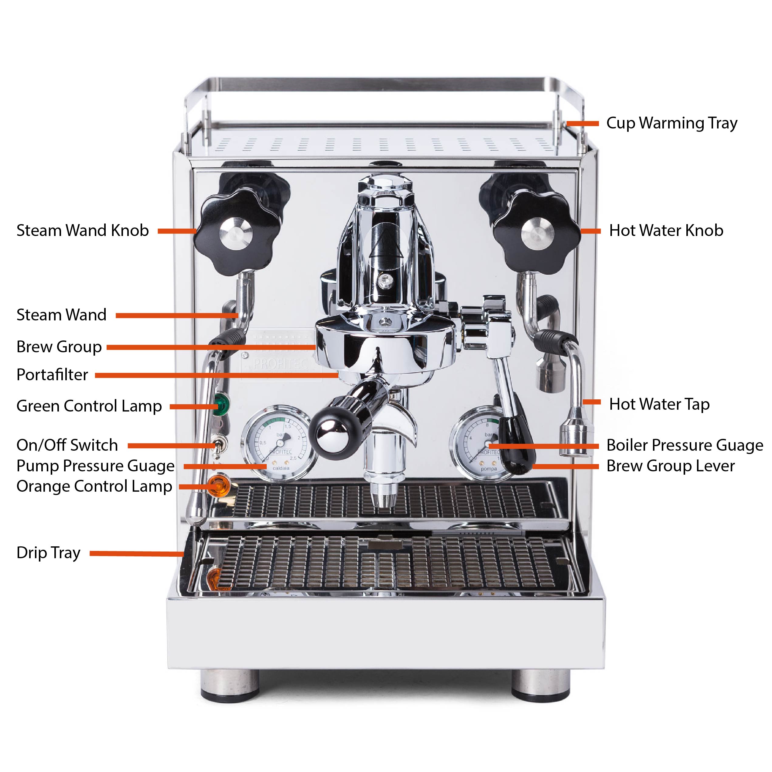 Profitec Pro 500 espresso machine diagram: User Manual